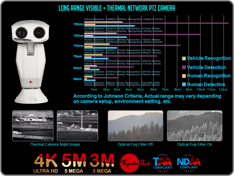 Long Range Thermal Camera